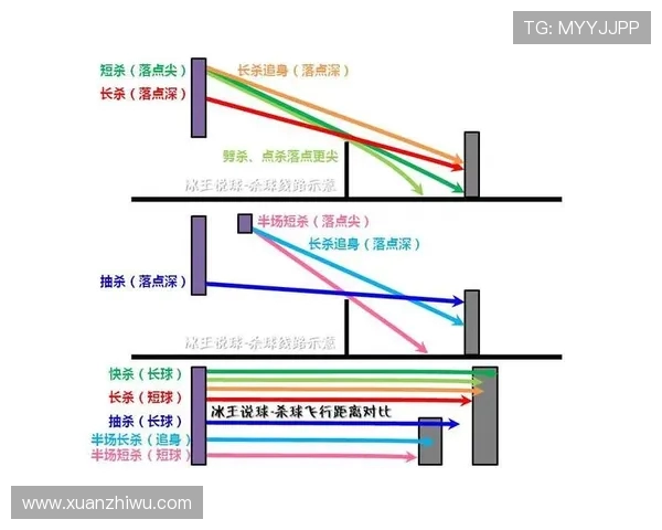 北京羽毛球队进攻表现分析与战术调整探讨